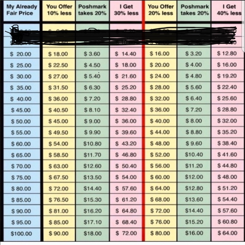 💐Offer Guide, please be reasonable 💐